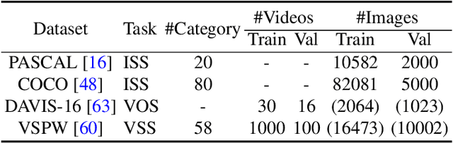 Figure 1 for Explore In-Context Segmentation via Latent Diffusion Models