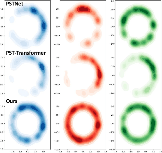 Figure 1 for On Exploring PDE Modeling for Point Cloud Video Representation Learning