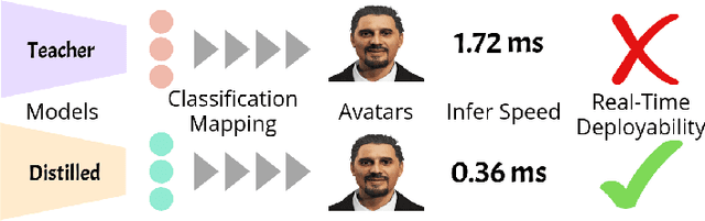 Figure 1 for EVOKE: Emotion Enabled Virtual Avatar Mapping Using Optimized Knowledge Distillation