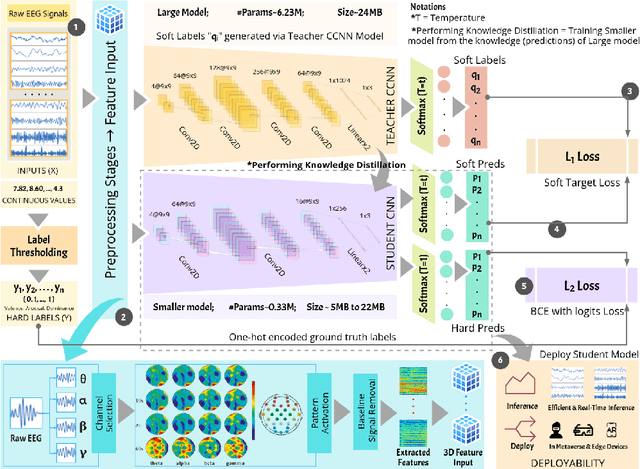 Figure 2 for EVOKE: Emotion Enabled Virtual Avatar Mapping Using Optimized Knowledge Distillation