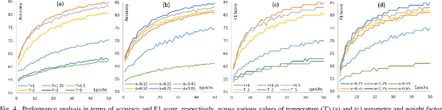 Figure 4 for EVOKE: Emotion Enabled Virtual Avatar Mapping Using Optimized Knowledge Distillation