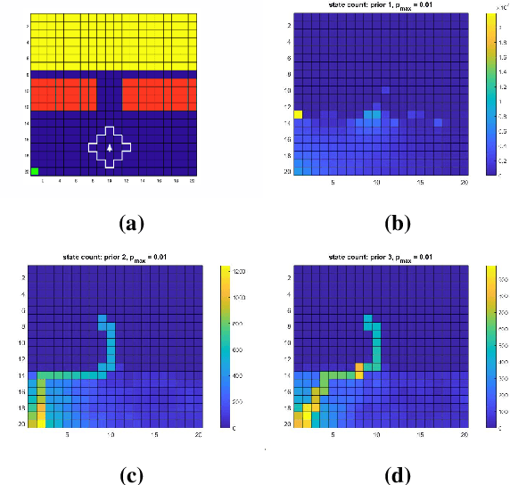 Figure 1 for Safeguarded Progress in Reinforcement Learning: Safe Bayesian Exploration for Control Policy Synthesis