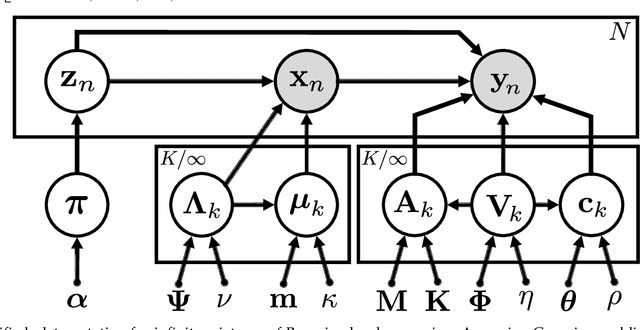 Figure 3 for Variational Hierarchical Mixtures for Learning Probabilistic Inverse Dynamics