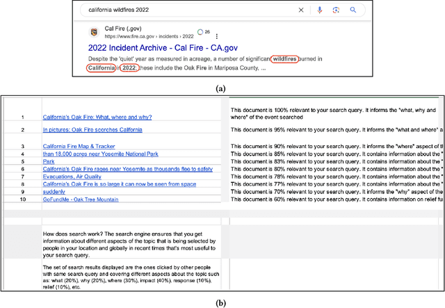 Figure 2 for Dissecting users' needs for search result explanations