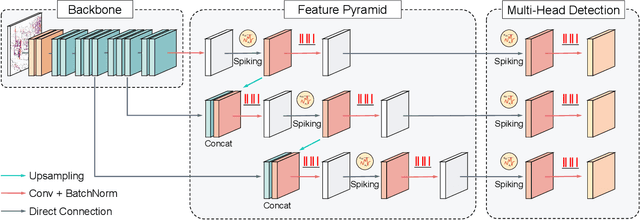 Figure 1 for Automotive Object Detection via Learning Sparse Events by Temporal Dynamics of Spiking Neurons