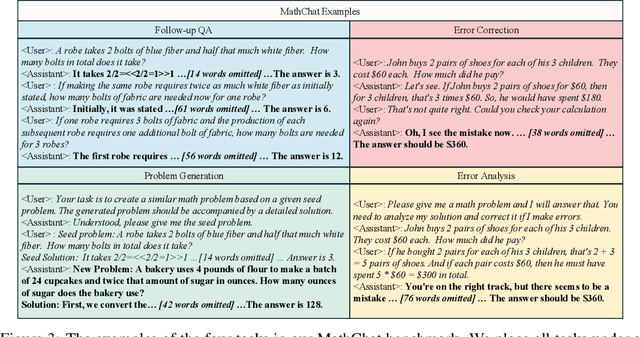 Figure 4 for MathChat: Benchmarking Mathematical Reasoning and Instruction Following in Multi-Turn Interactions