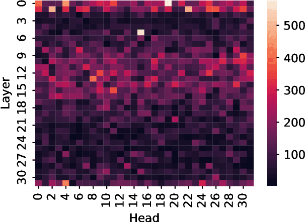 Figure 1 for A Simple and Effective $L_2$ Norm-Based Strategy for KV Cache Compression