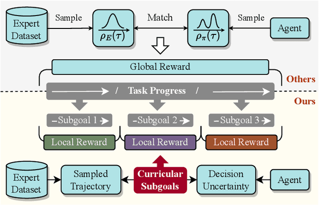 Figure 1 for Curricular Subgoals for Inverse Reinforcement Learning