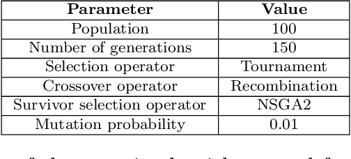 Figure 3 for Incorporating Recklessness to Collaborative Filtering based Recommender Systems