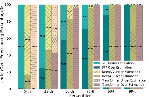 Figure 2 for On the Impact of PRB Load Uncertainty Forecasting for Sustainable Open RAN