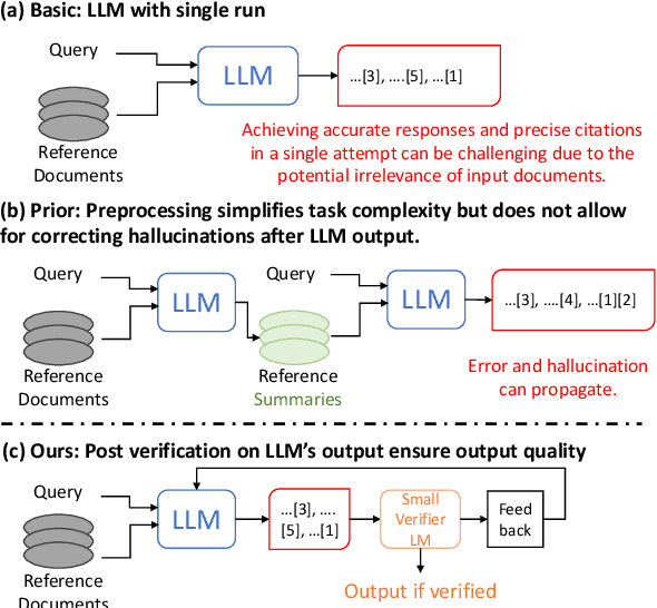 Figure 1 for CaLM: Contrasting Large and Small Language Models to Verify Grounded Generation