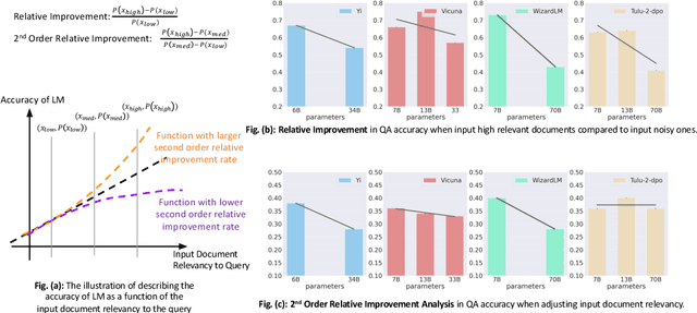 Figure 3 for CaLM: Contrasting Large and Small Language Models to Verify Grounded Generation