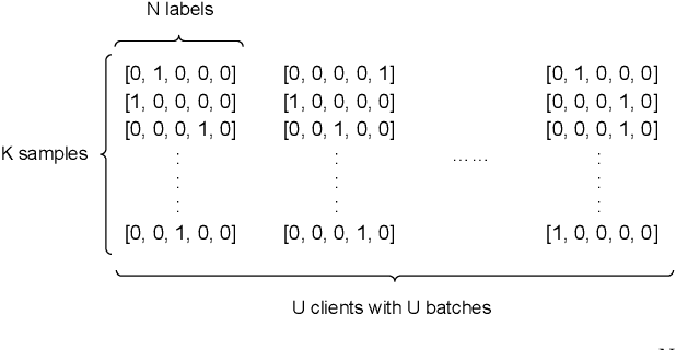 Figure 2 for Feature-based Federated Transfer Learning: Communication Efficiency, Robustness and Privacy