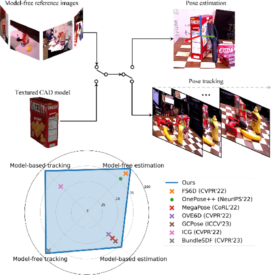 Figure 1 for FoundationPose: Unified 6D Pose Estimation and Tracking of Novel Objects
