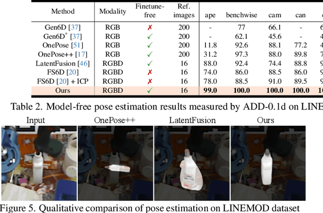 Figure 4 for FoundationPose: Unified 6D Pose Estimation and Tracking of Novel Objects