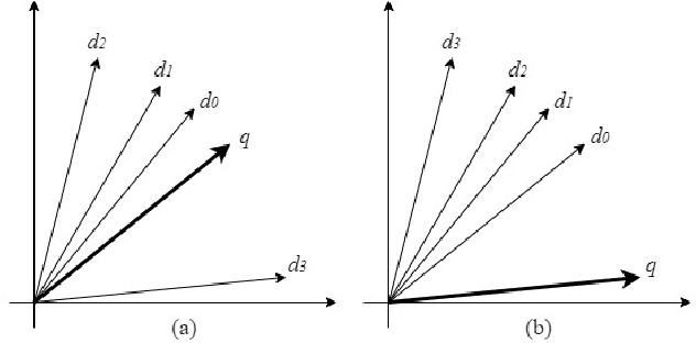 Figure 1 for VRSD: Rethinking Similarity and Diversity for Retrieval in Large Language Models