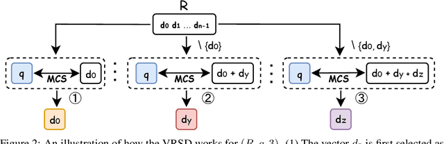 Figure 3 for VRSD: Rethinking Similarity and Diversity for Retrieval in Large Language Models