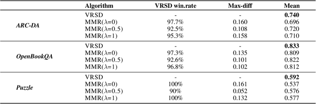 Figure 2 for VRSD: Rethinking Similarity and Diversity for Retrieval in Large Language Models