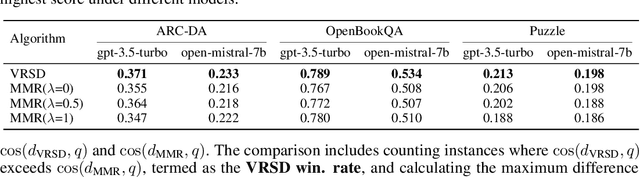 Figure 4 for VRSD: Rethinking Similarity and Diversity for Retrieval in Large Language Models