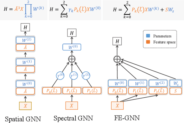 Figure 3 for Feature Expansion for Graph Neural Networks
