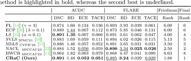 Figure 3 for Class and Region-Adaptive Constraints for Network Calibration