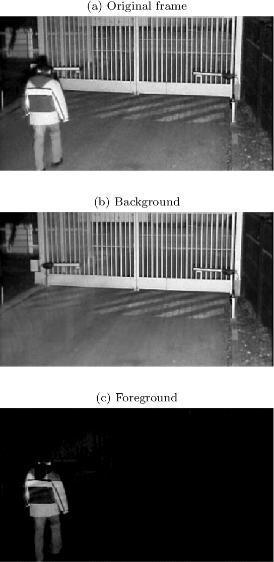 Figure 1 for Real-Time Motion Detection Using Dynamic Mode Decomposition