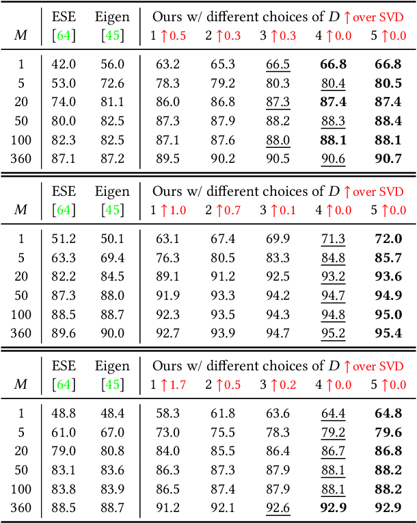 Figure 2 for AdaContour: Adaptive Contour Descriptor with Hierarchical Representation