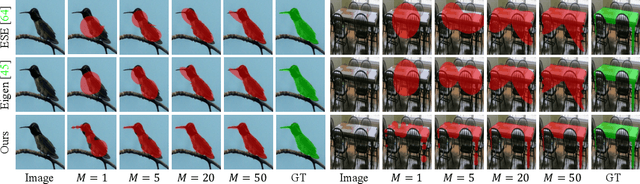 Figure 1 for AdaContour: Adaptive Contour Descriptor with Hierarchical Representation