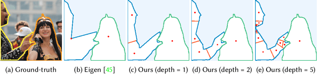 Figure 3 for AdaContour: Adaptive Contour Descriptor with Hierarchical Representation