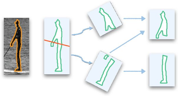 Figure 4 for AdaContour: Adaptive Contour Descriptor with Hierarchical Representation