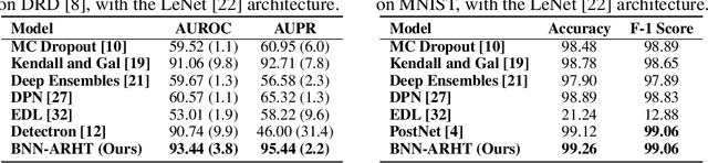 Figure 4 for Adaptive Uncertainty Estimation via High-Dimensional Testing on Latent Representations