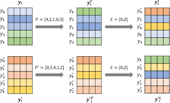 Figure 2 for The Model Inversion Eavesdropping Attack in Semantic Communication Systems