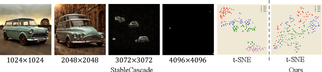 Figure 4 for UltraPixel: Advancing Ultra-High-Resolution Image Synthesis to New Peaks