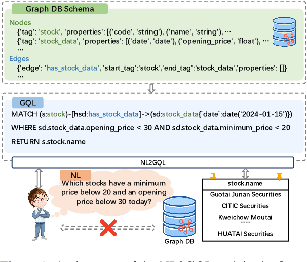 Figure 1 for Aligning Large Language Models to a Domain-specific Graph Database