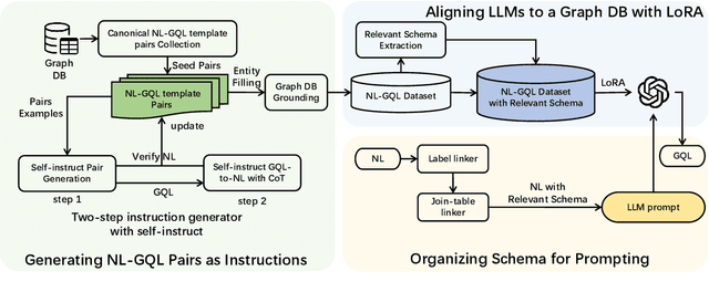 Figure 3 for Aligning Large Language Models to a Domain-specific Graph Database