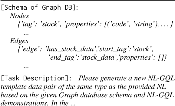 Figure 2 for Aligning Large Language Models to a Domain-specific Graph Database