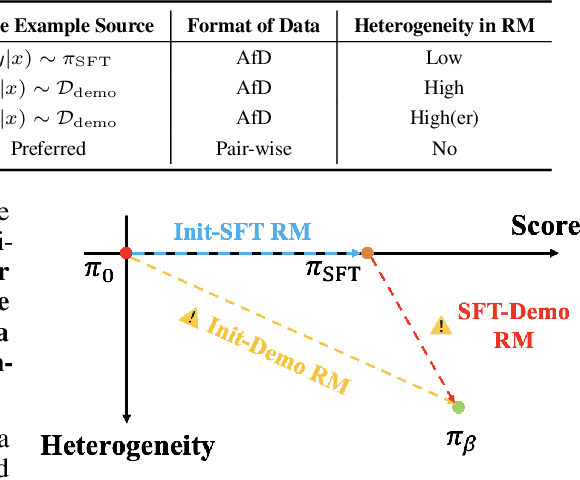 Figure 3 for Inverse-RLignment: Inverse Reinforcement Learning from Demonstrations for LLM Alignment