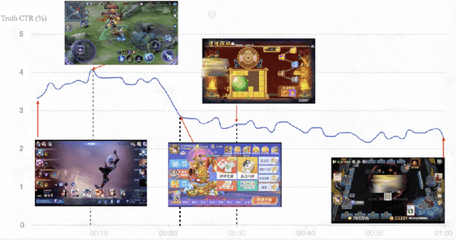 Figure 1 for Ensure Timeliness and Accuracy: A Novel Sliding Window Data Stream Paradigm for Live Streaming Recommendation