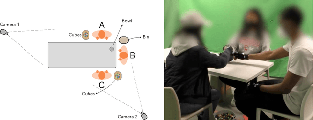 Figure 2 for Understanding Entrainment in Human Groups: Optimising Human-Robot Collaboration from Lessons Learned during Human-Human Collaboration