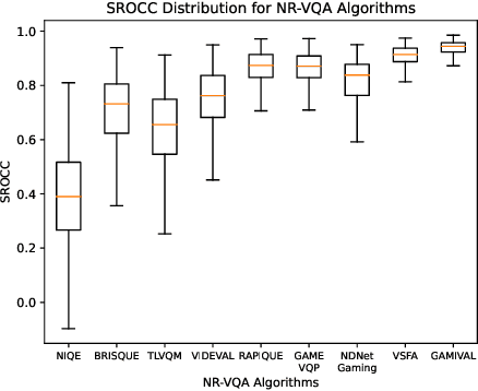 Figure 2 for Study of Subjective and Objective Quality Assessment of Mobile Cloud Gaming Videos