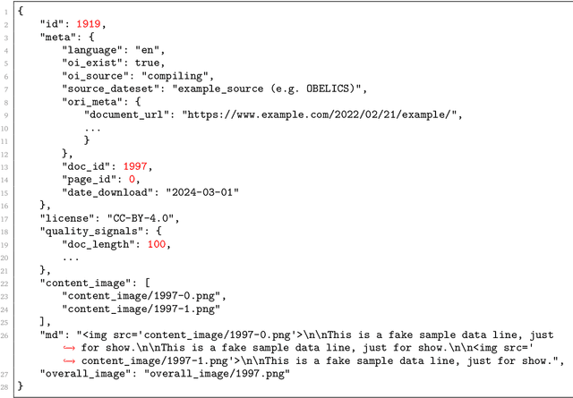 Figure 4 for PIN: A Knowledge-Intensive Dataset for Paired and Interleaved Multimodal Documents