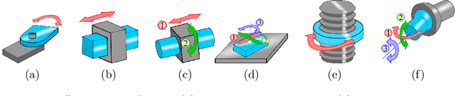 Figure 1 for Machine Learning Meets Advanced Robotic Manipulation