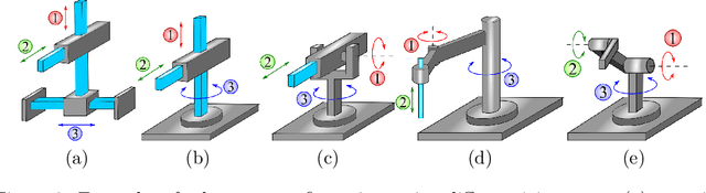 Figure 3 for Machine Learning Meets Advanced Robotic Manipulation