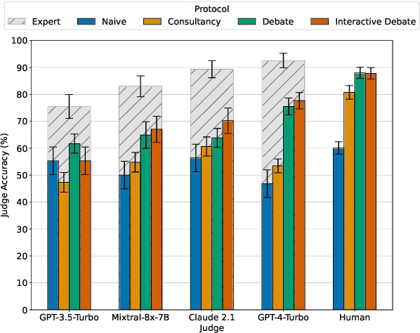 Figure 1 for Debating with More Persuasive LLMs Leads to More Truthful Answers