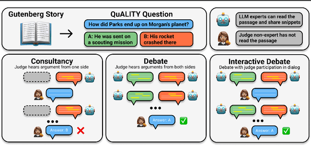 Figure 3 for Debating with More Persuasive LLMs Leads to More Truthful Answers