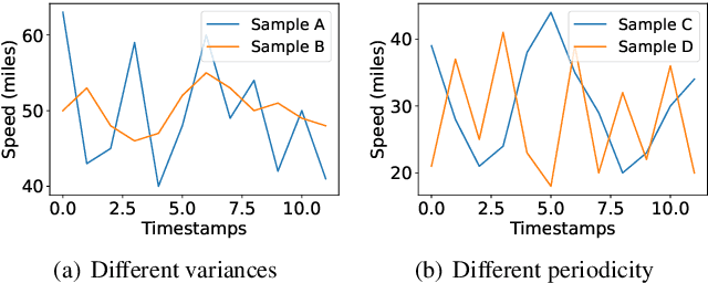 Figure 1 for COOL: A Conjoint Perspective on Spatio-Temporal Graph Neural Network for Traffic Forecasting