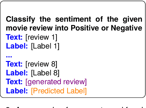 Figure 4 for Enhancing Low-Resource LLMs Classification with PEFT and Synthetic Data