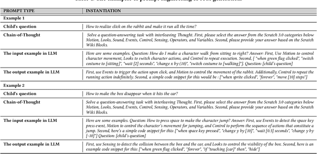 Figure 2 for ChatScratch: An AI-Augmented System Toward Autonomous Visual Programming Learning for Children Aged 6-12