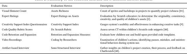 Figure 4 for ChatScratch: An AI-Augmented System Toward Autonomous Visual Programming Learning for Children Aged 6-12