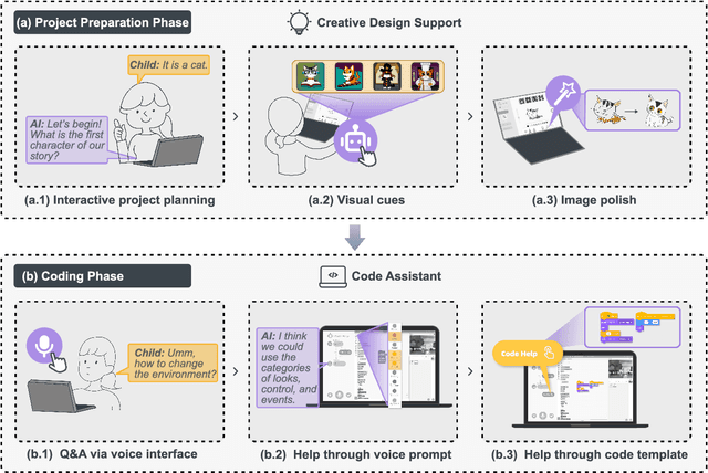 Figure 1 for ChatScratch: An AI-Augmented System Toward Autonomous Visual Programming Learning for Children Aged 6-12